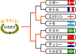 福岡地区　トーナメント表